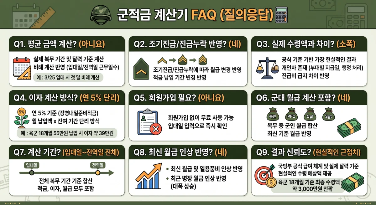 군적금 계산기 자주 묻는 질문 안내 인포그래픽